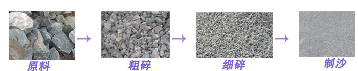 高钙石制砂设备